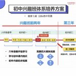 学而思苏宇坚初中兴趣班（2-1）难度七星 目标高中竞赛